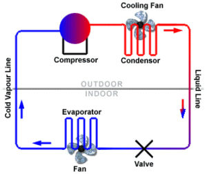 Common HVAC Terms and Definitions